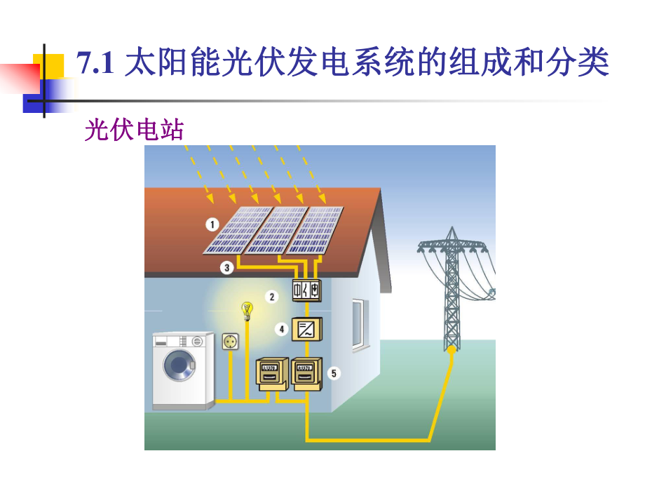 太阳能光伏发电系统的组成和分类课件.ppt_第3页