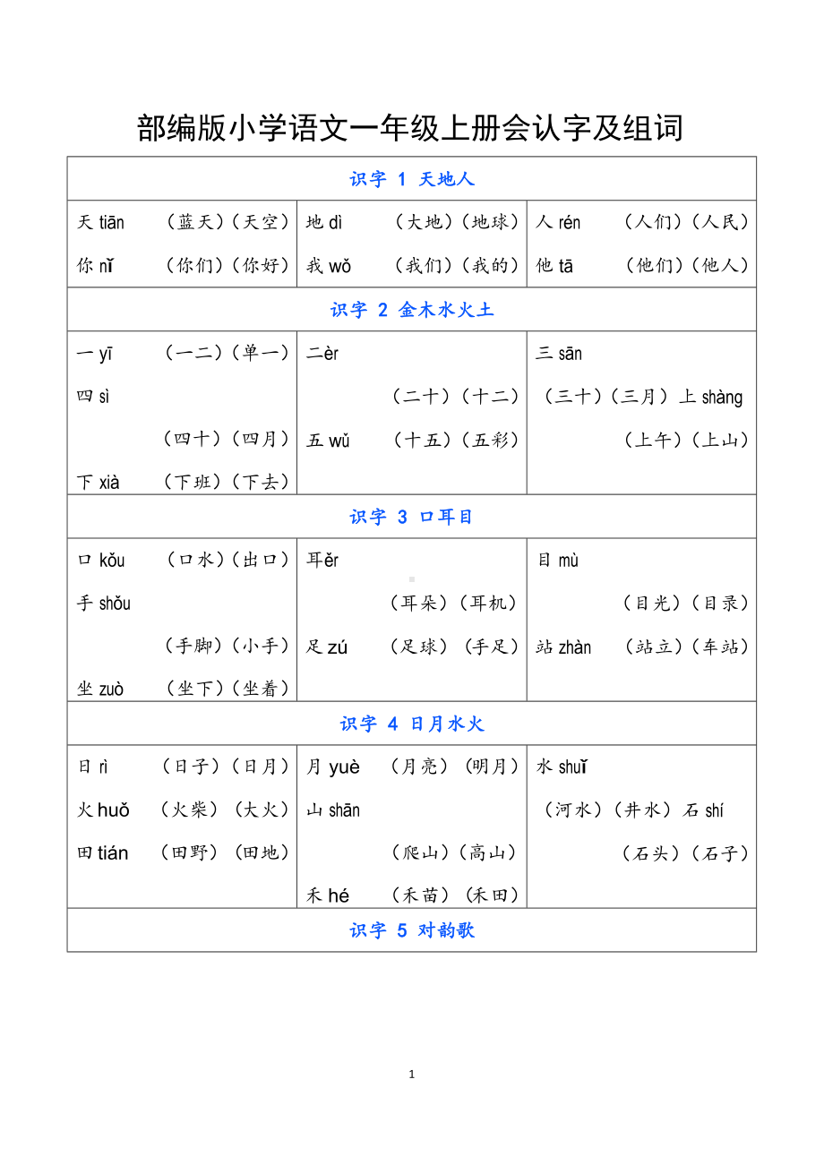 部编版小学语文一年级上册会认字注音和组词(全册识字表)(DOC 13页).docx_第1页