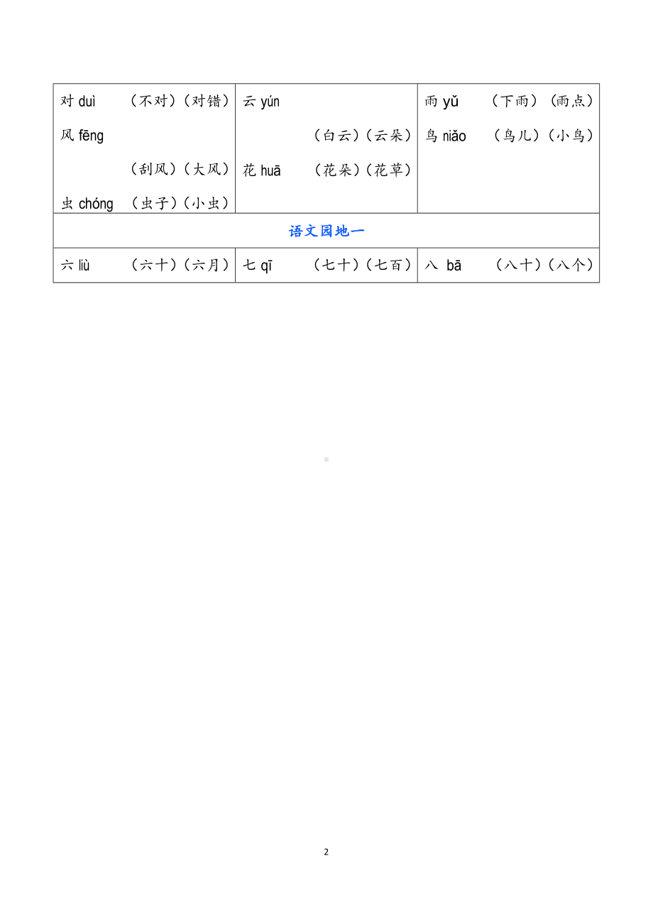 部编版小学语文一年级上册会认字注音和组词(全册识字表)(DOC 13页).docx_第2页