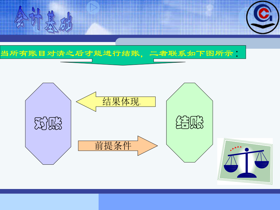 对账与结账课件.ppt_第3页