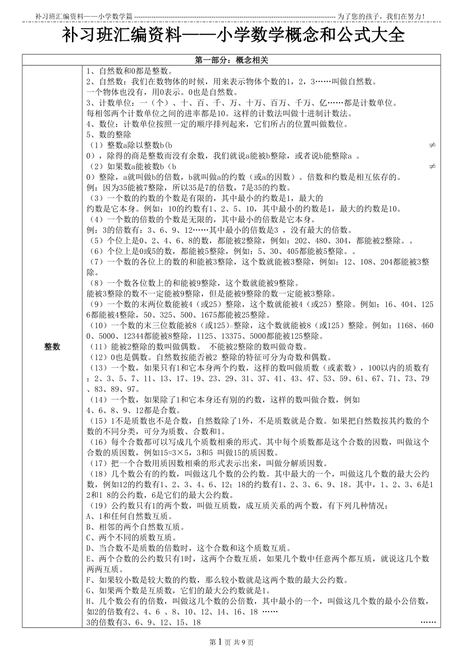 苏教版数学公式大全汇编(DOC 9页).doc_第1页