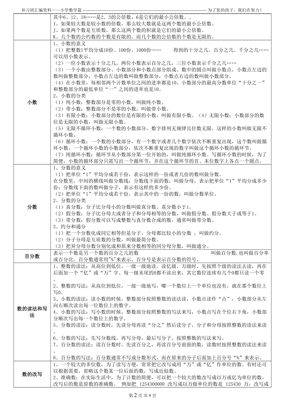 苏教版数学公式大全汇编(DOC 9页).doc_第2页