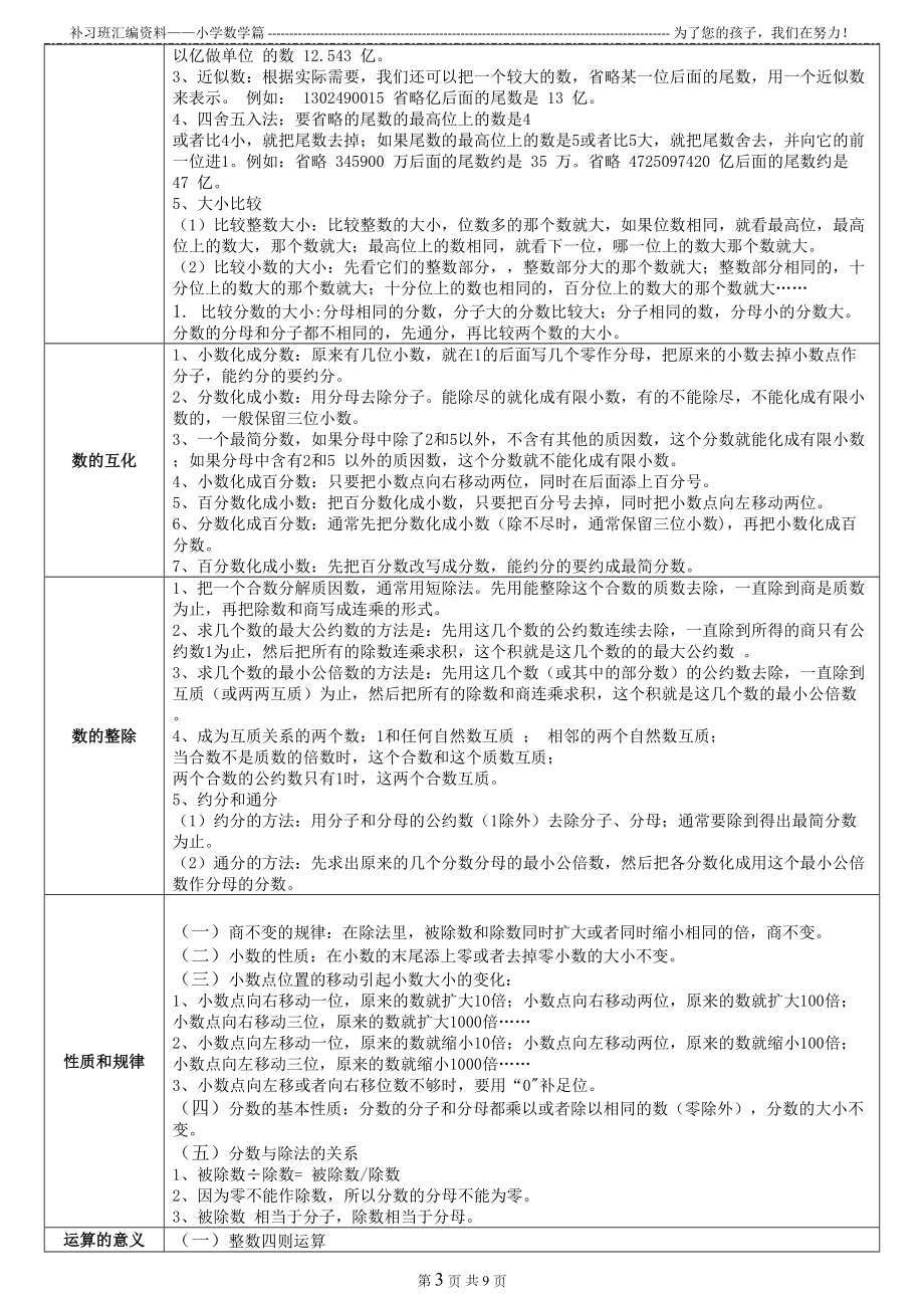 苏教版数学公式大全汇编(DOC 9页).doc_第3页