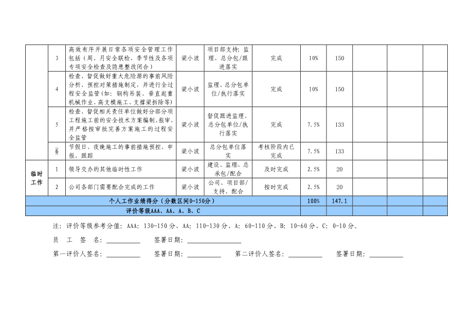 安全主任管理师季度工作业绩评价表参考模板范本.doc_第2页