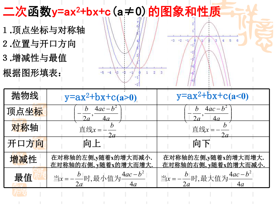 二次函数 [北师大版].ppt_第2页