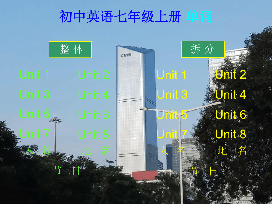 完整版沪教牛津版初中英语七年级上册单词电脑版课件.ppt_第1页