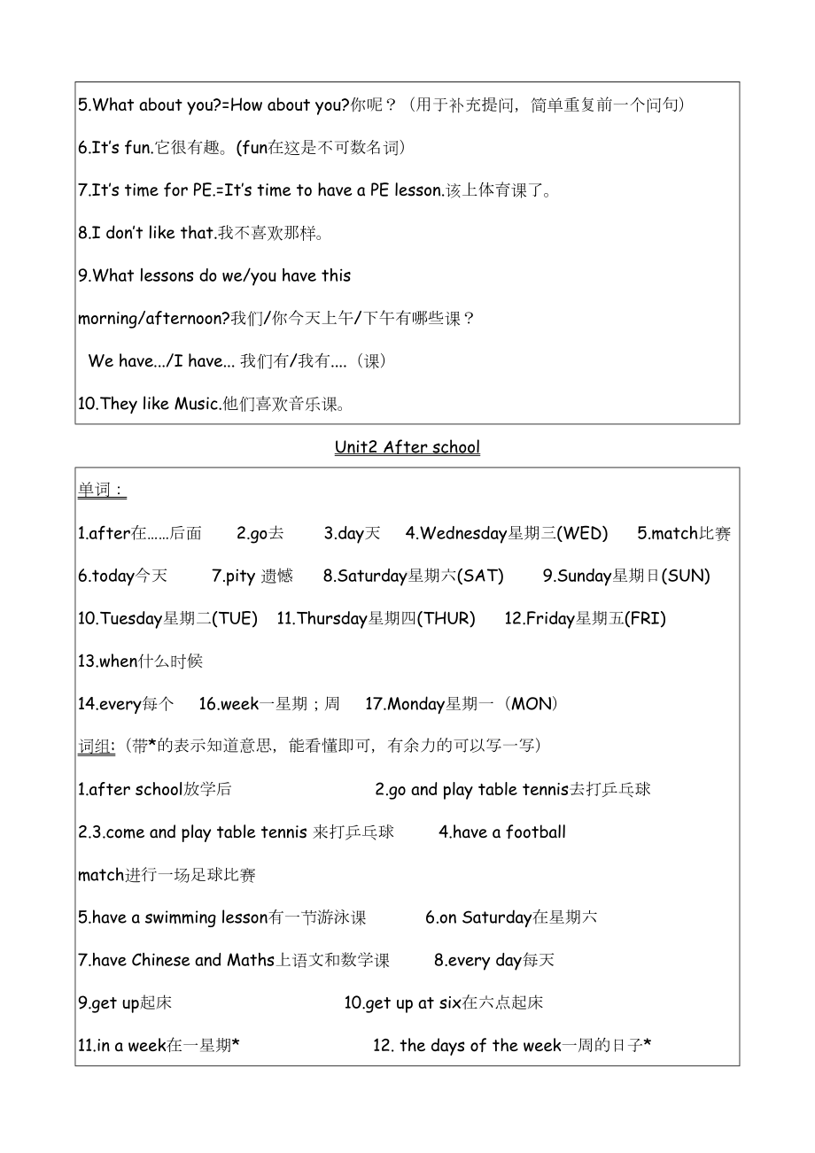 译林版四年级英语下册复习知识点(DOC 11页).docx_第2页