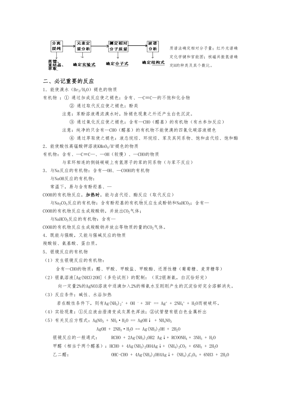 有机化学知识点全面总结(DOC 19页).doc_第2页