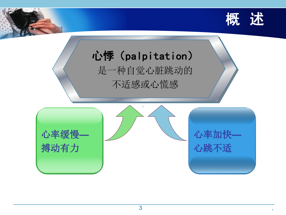 急诊医学心悸课件.ppt_第3页