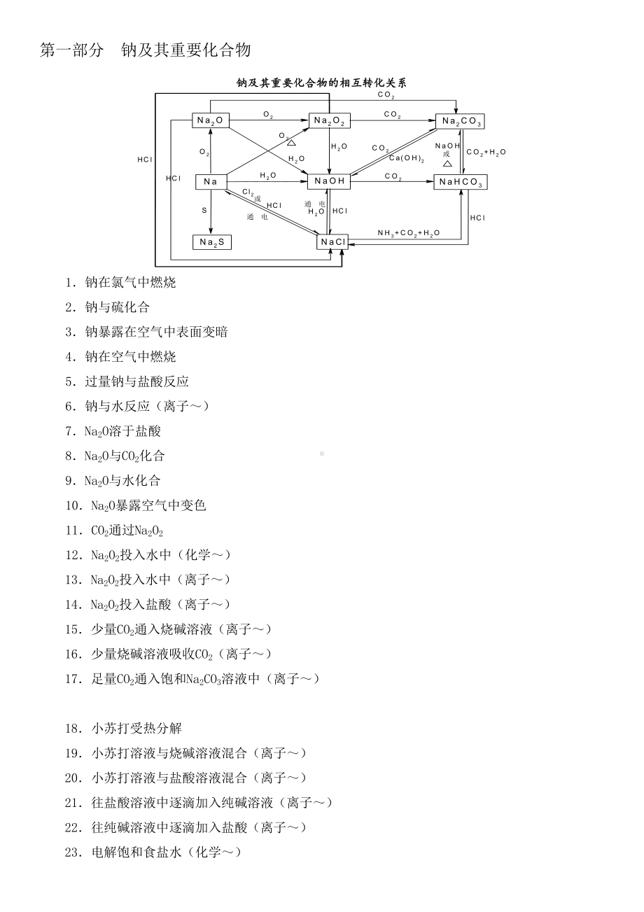 高中化学方程式知识点总结(DOC 21页).doc_第1页