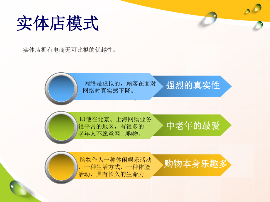 实体店模式课件.ppt_第3页