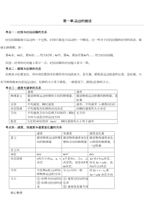 高中必修一物理第一章·知识点习题及答案(DOC 5页).doc