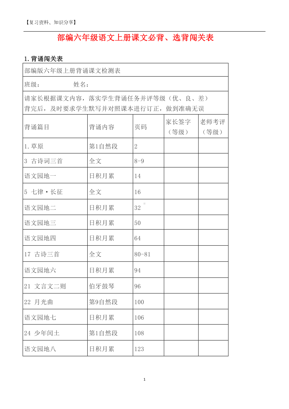 部编六年级语文上册课文必背重要知识点（最新整理）(DOC 5页).docx_第1页