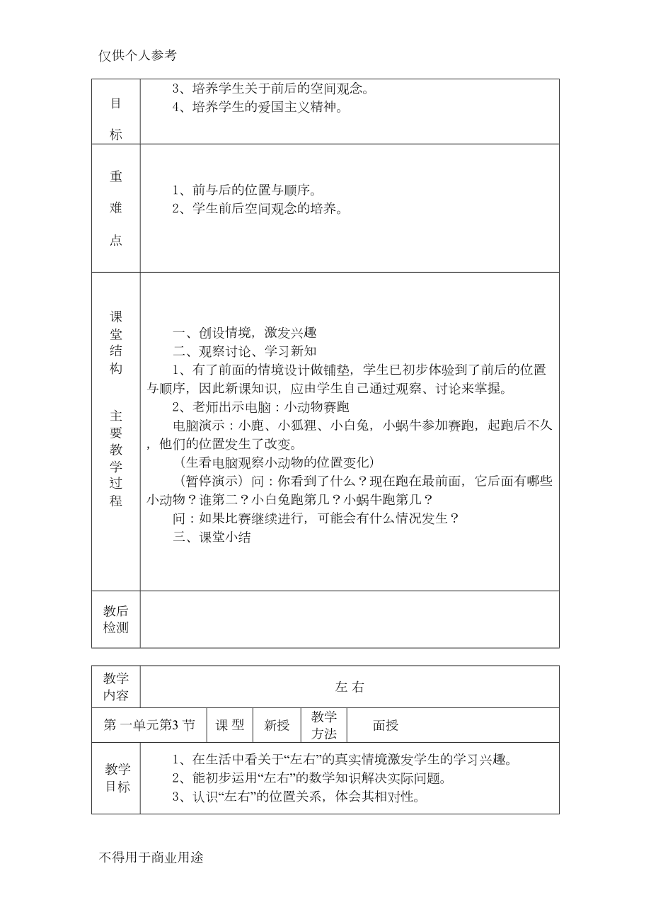 残疾儿童送课上门数学数学教案(DOC 25页).doc_第3页