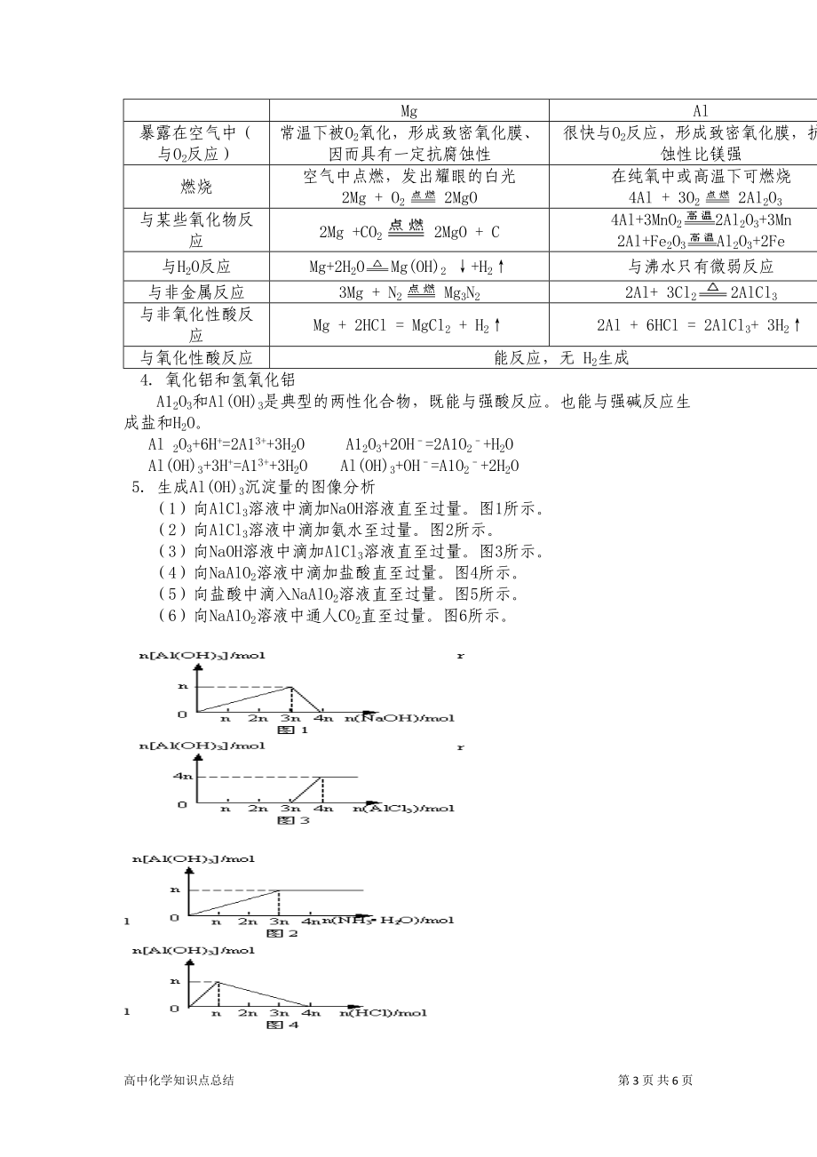 高中化学知识点总结：金属元素及其化合物(DOC 6页).doc_第3页