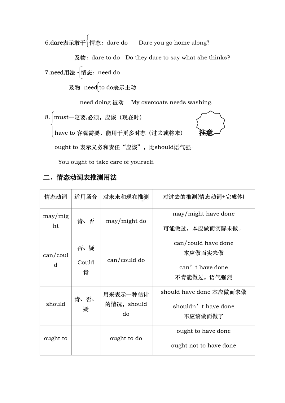 情态动词讲解与练习题(DOC 13页).docx_第3页