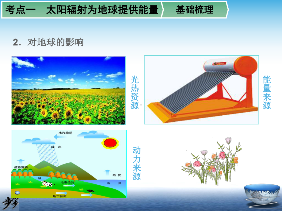 太阳辐射分布课件.ppt_第3页