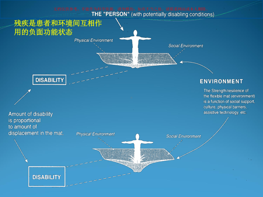 医疗康复中ICF的理念课件.ppt_第3页