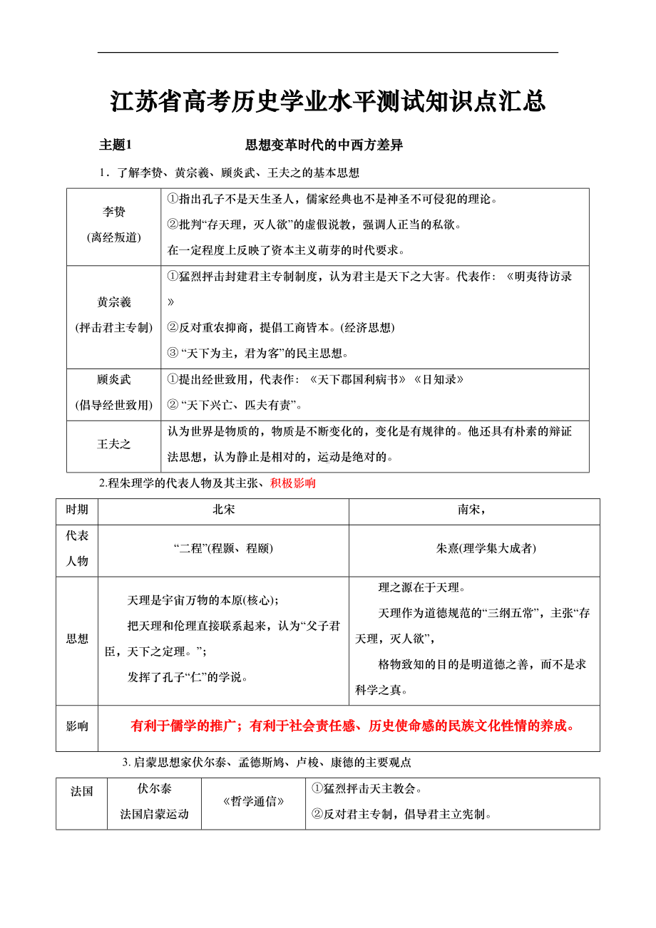 江苏省高考历史学业水平测试知识点汇总(DOC 14页).docx_第1页