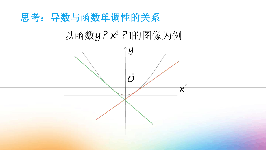 利用导数判断函数的单调性-完整版本课件.ppt_第3页