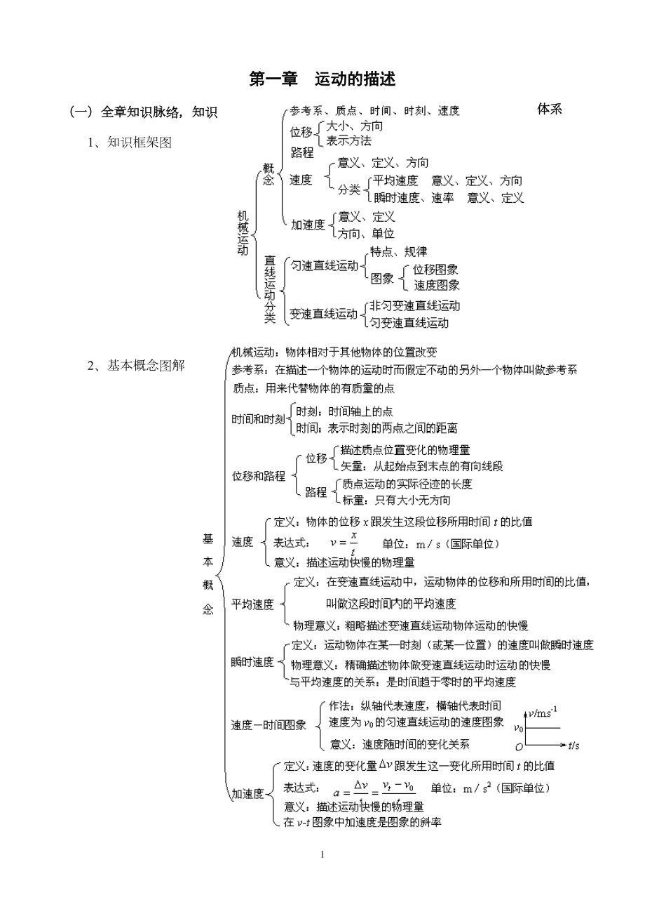 高一物理必修1各章试题(含要点)(DOC 33页).doc_第1页