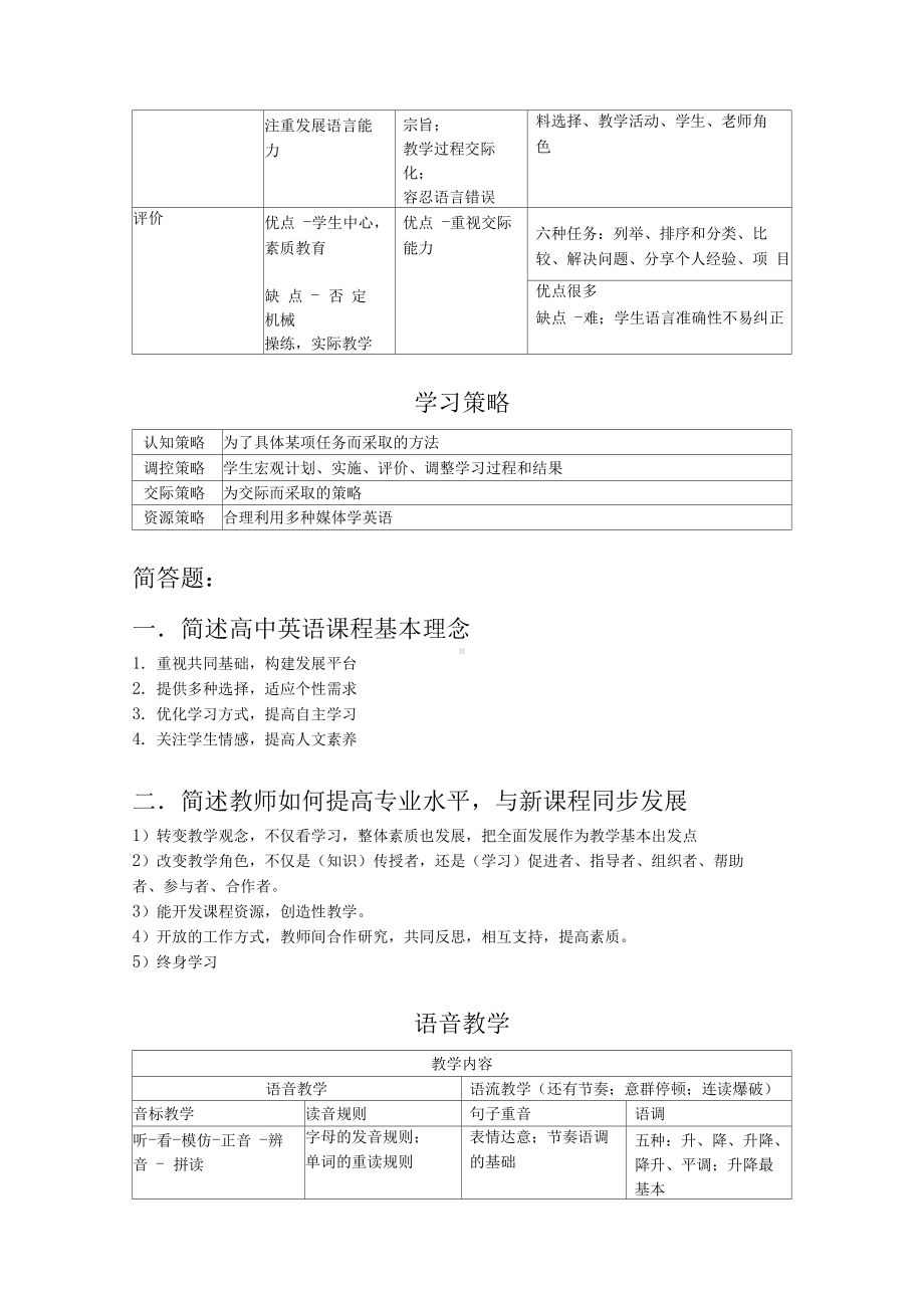 教师资格证(高中英语)学科知识点归纳总结(DOC 11页).docx_第2页