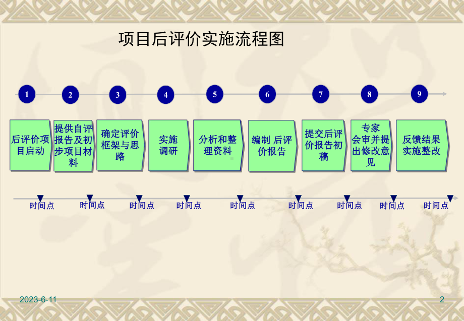 后评价2实施流程-田园天宫-课件.ppt_第2页