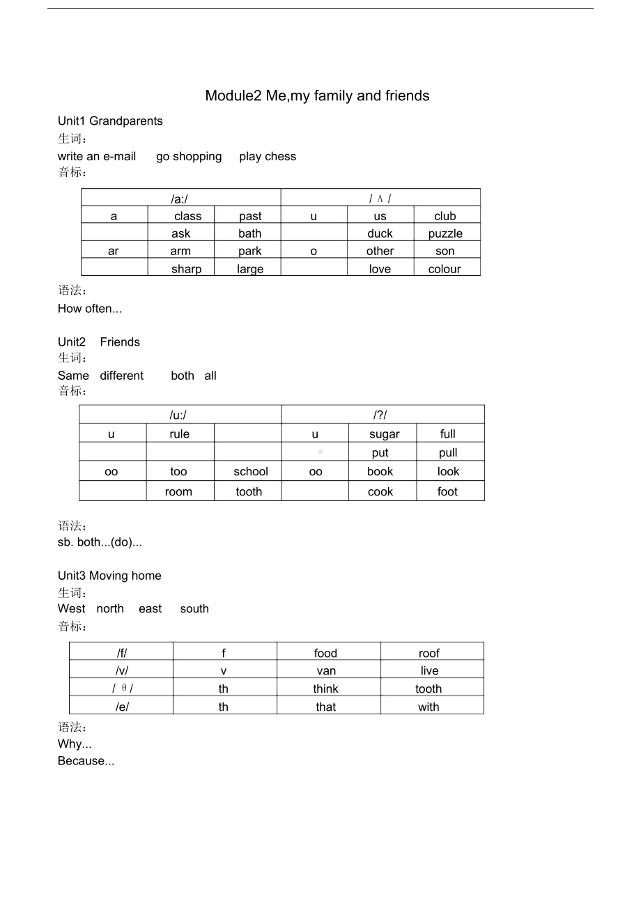 沪教版上海牛津英语五年级上册知识点整理(DOC 4页).docx_第2页