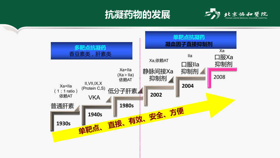 抗凝药物的临床应用-课件.ppt_第2页