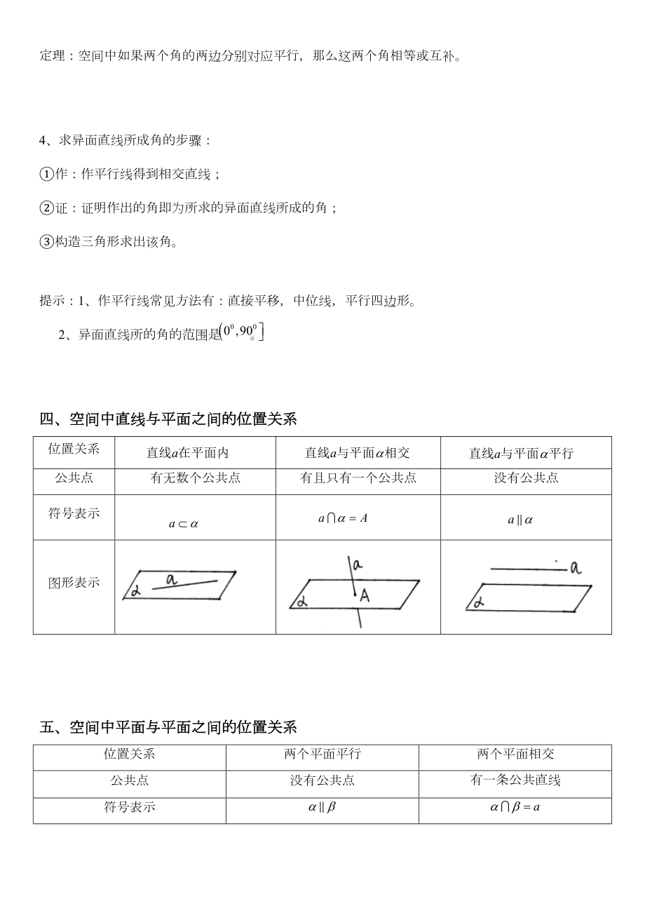 高中数学必修《点直线平面之间的位置关系》知识点(DOC 7页).docx_第3页