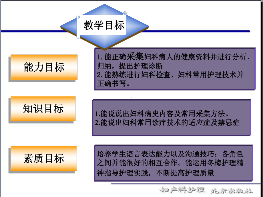 妇科病人护理计划和常用操作技术优质课件.ppt_第2页