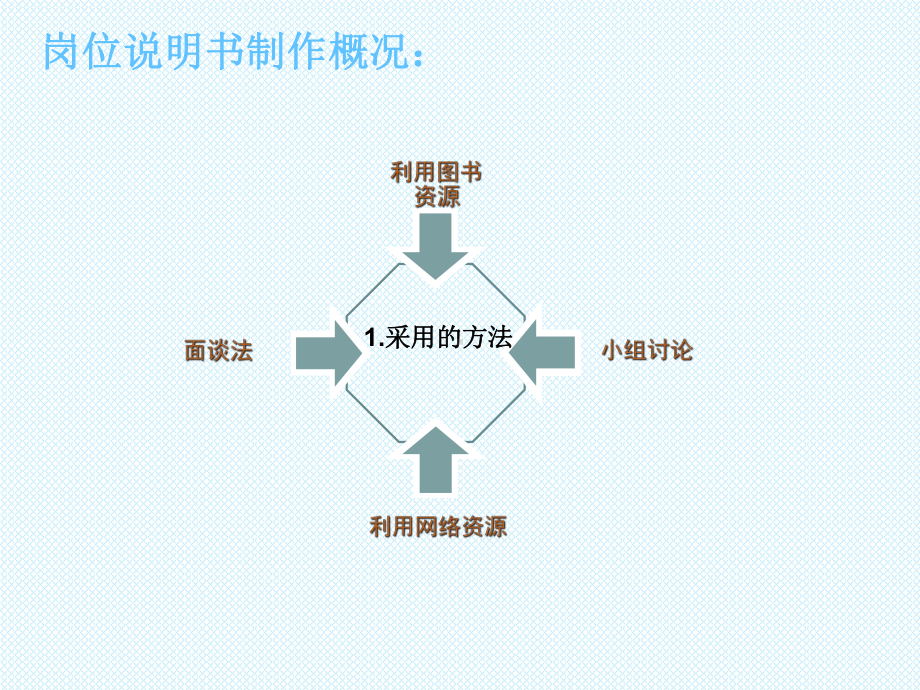 快递配送员岗位说明书课件.ppt_第2页