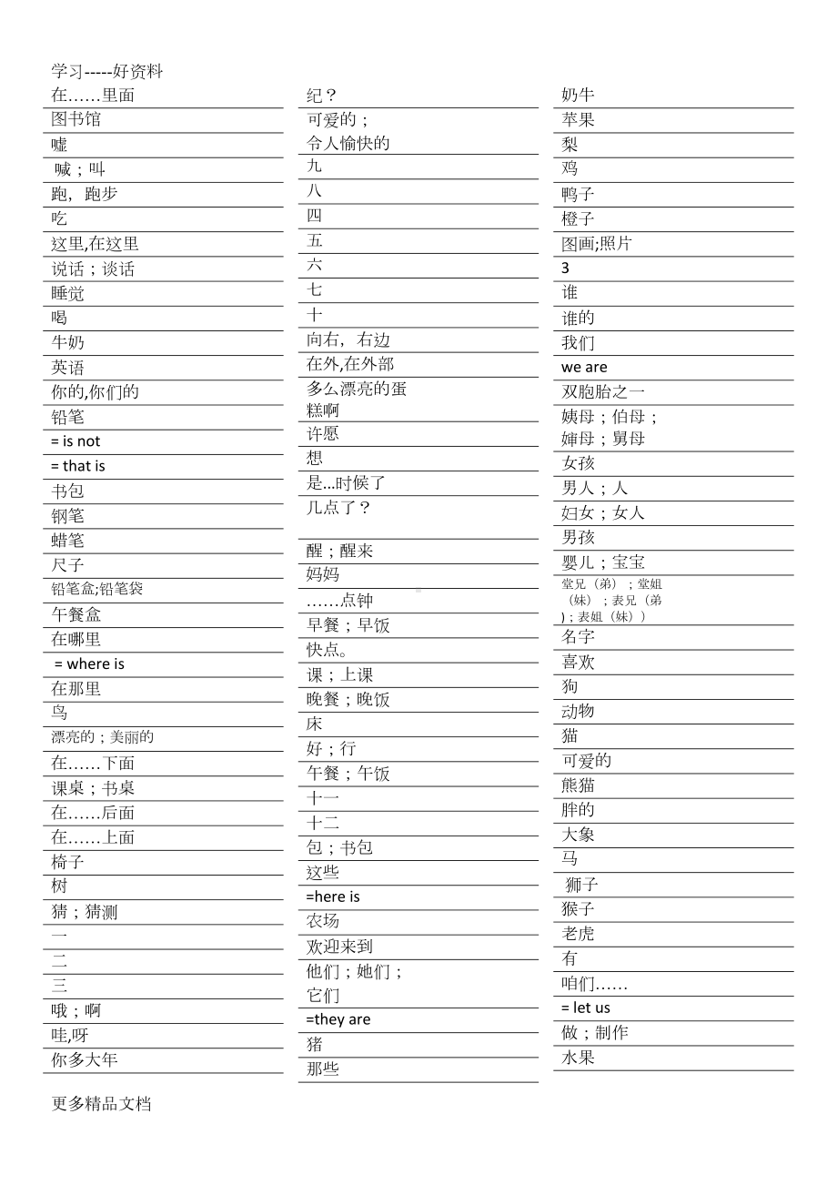 译林版江苏小学英语单词默写表汇编(DOC 10页).docx_第2页