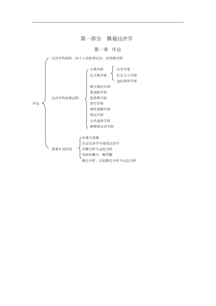 西方经济学重点思维导图(DOC 6页).doc_第1页