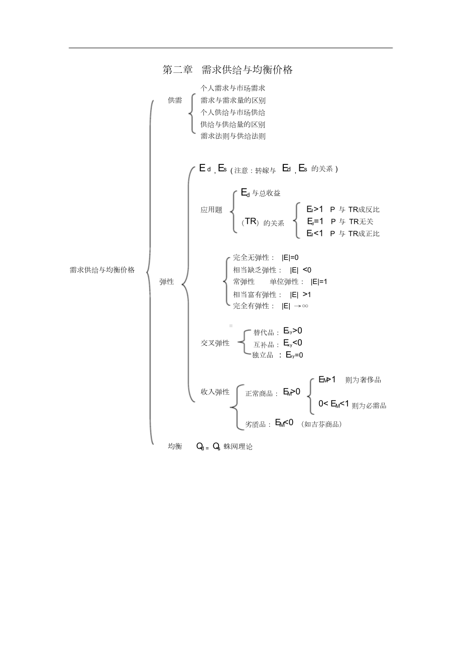 西方经济学重点思维导图(DOC 6页).doc_第2页