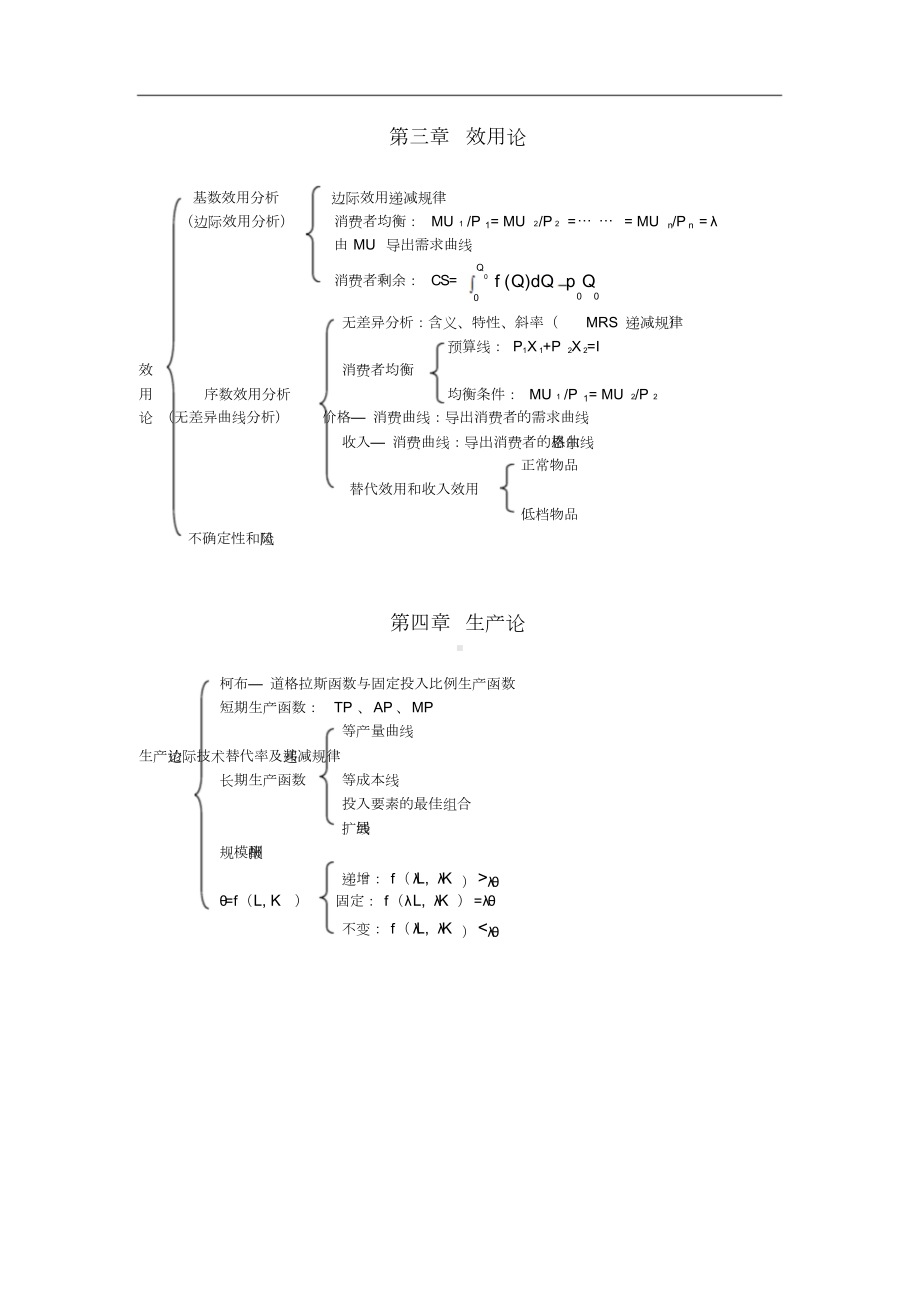 西方经济学重点思维导图(DOC 6页).doc_第3页