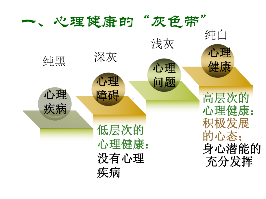 教师的心理健康与职业幸福课件.ppt_第2页