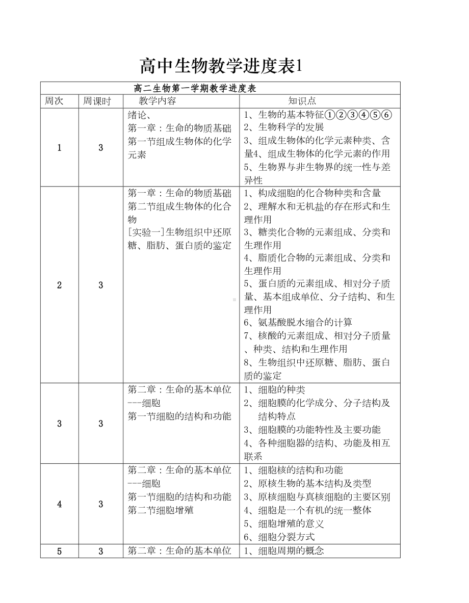 高中生物教学进度表1(DOC 10页).doc_第1页