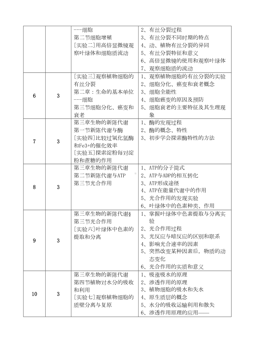 高中生物教学进度表1(DOC 10页).doc_第2页