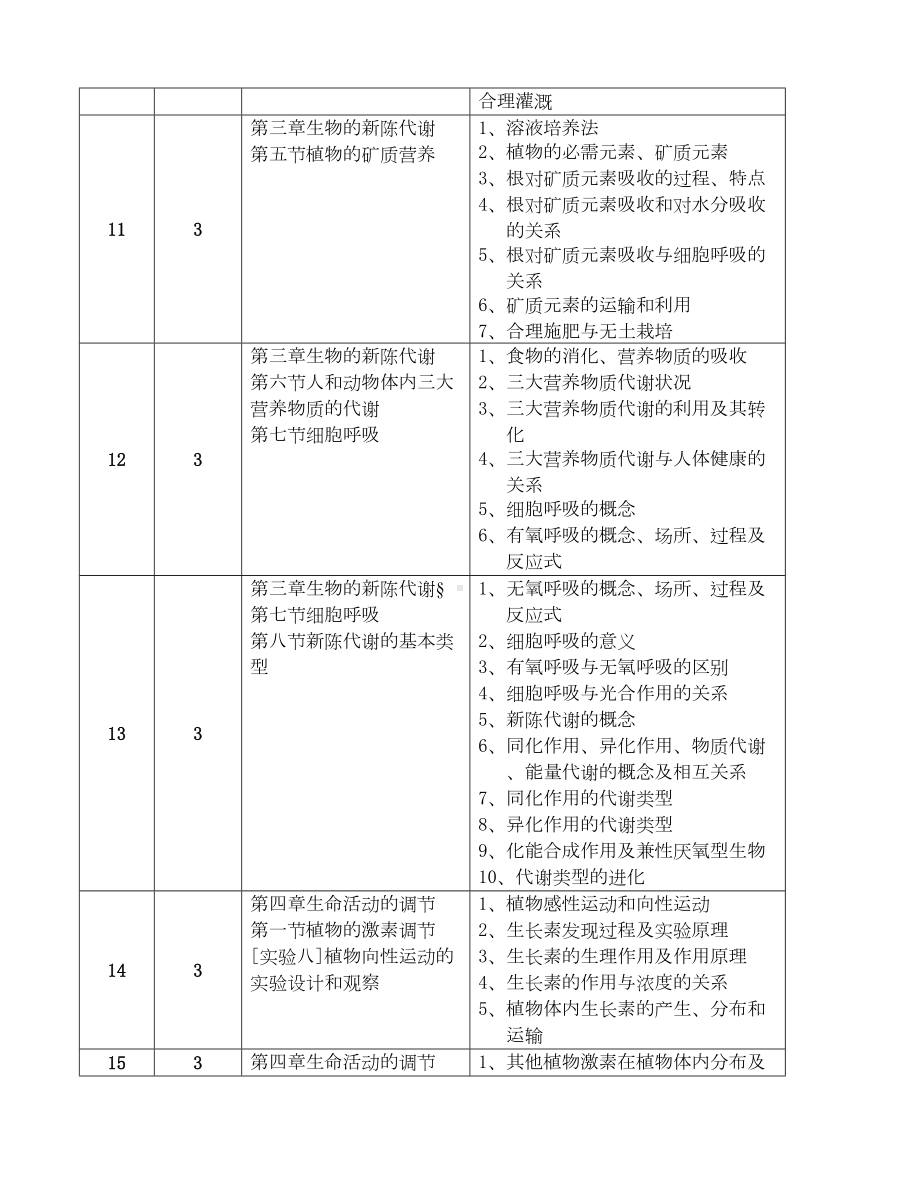 高中生物教学进度表1(DOC 10页).doc_第3页