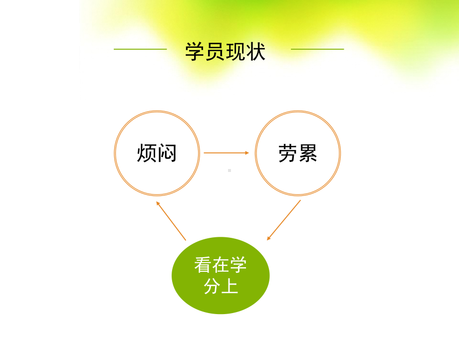 护理小讲课授课的技巧应用-课件.ppt_第2页