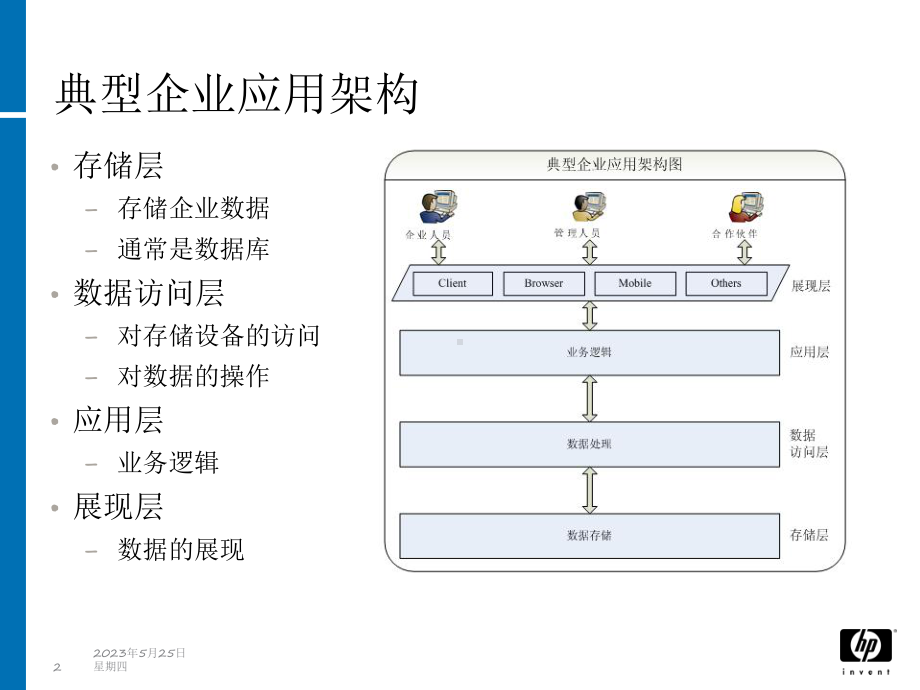 惠普售前培训课件.ppt_第2页