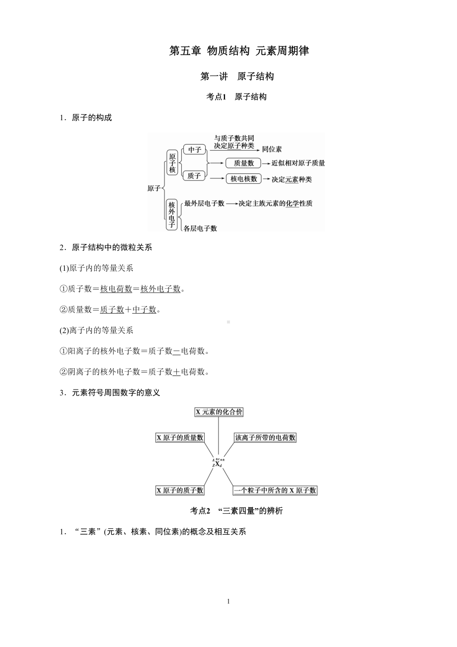 高中化学第五章-物质结构-元素周期律知识点总结(DOC 11页).docx_第1页