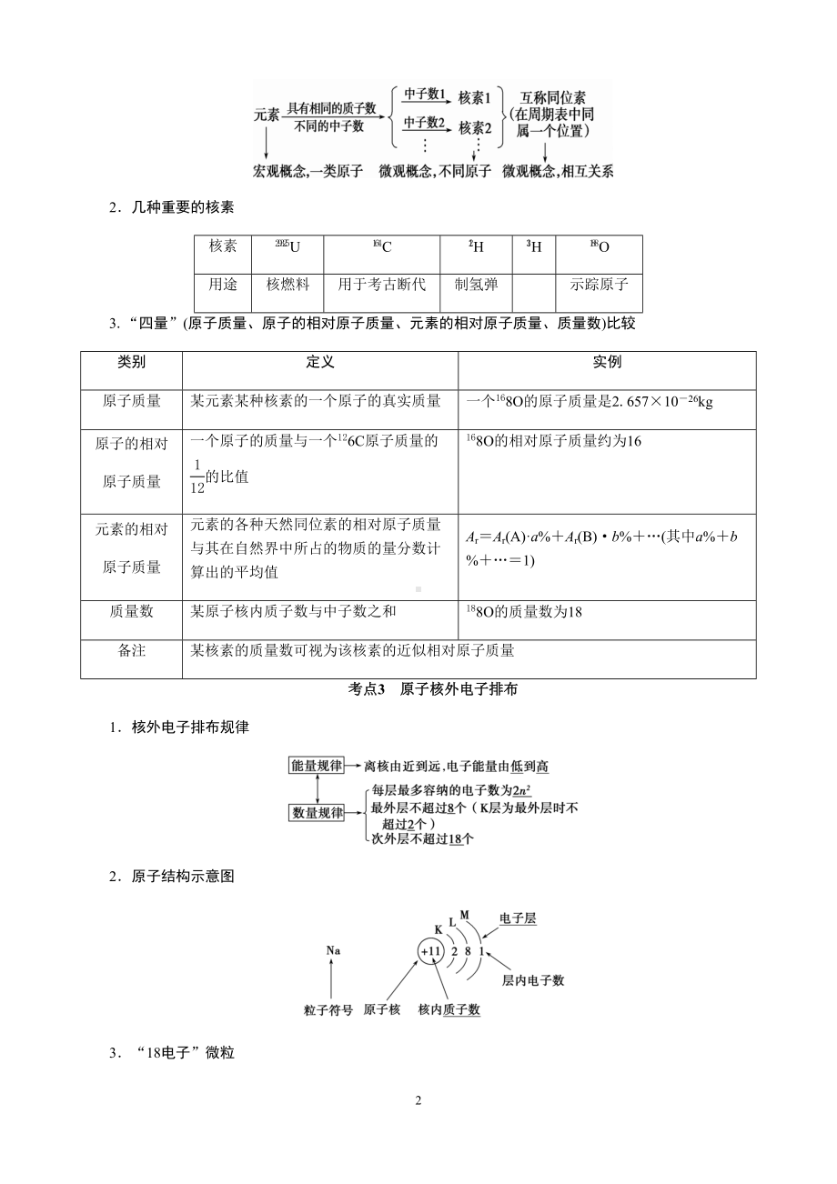 高中化学第五章-物质结构-元素周期律知识点总结(DOC 11页).docx_第2页