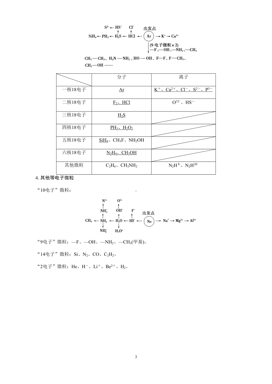 高中化学第五章-物质结构-元素周期律知识点总结(DOC 11页).docx_第3页