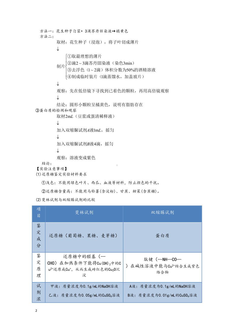 高中生物基础知识汇总(DOC 43页).doc_第2页