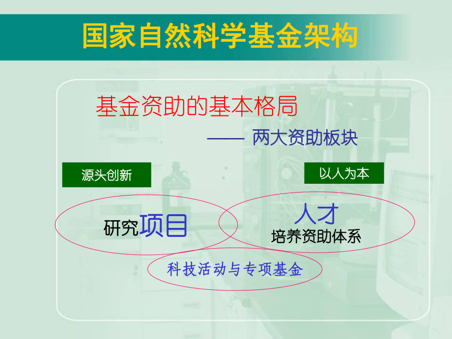 如何申报自然科学基金课件.ppt_第3页