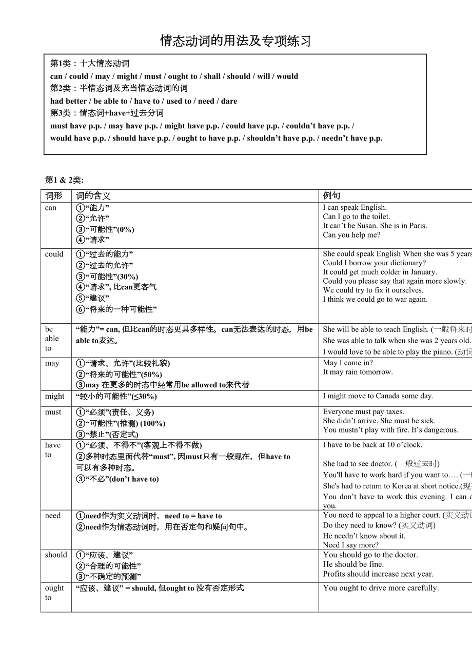 情态动词的用法及练习(附答案)(DOC 9页).docx_第1页