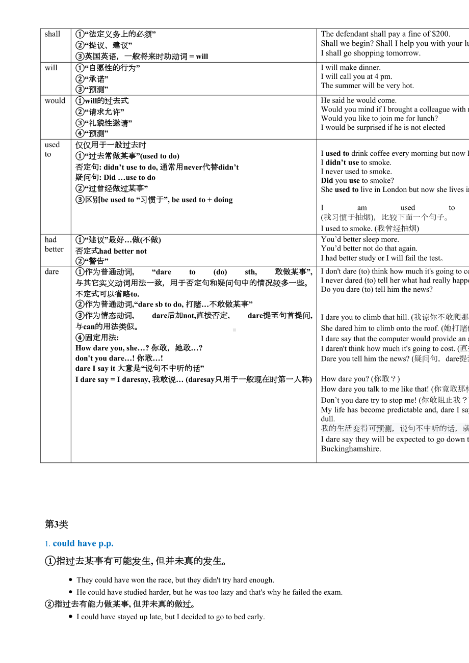 情态动词的用法及练习(附答案)(DOC 9页).docx_第2页