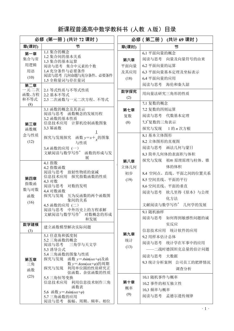 高中数学新教材人教A版全部知识详解归纳(DOC 36页).docx_第1页